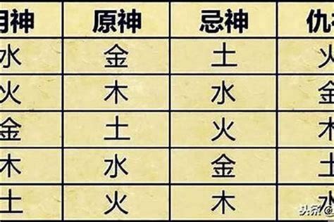 參考忌神|怎樣確定八字的用神、喜神和忌神？